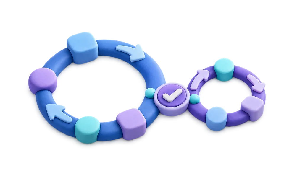 Concept illustration of a second defined workflow with overlap reviewed